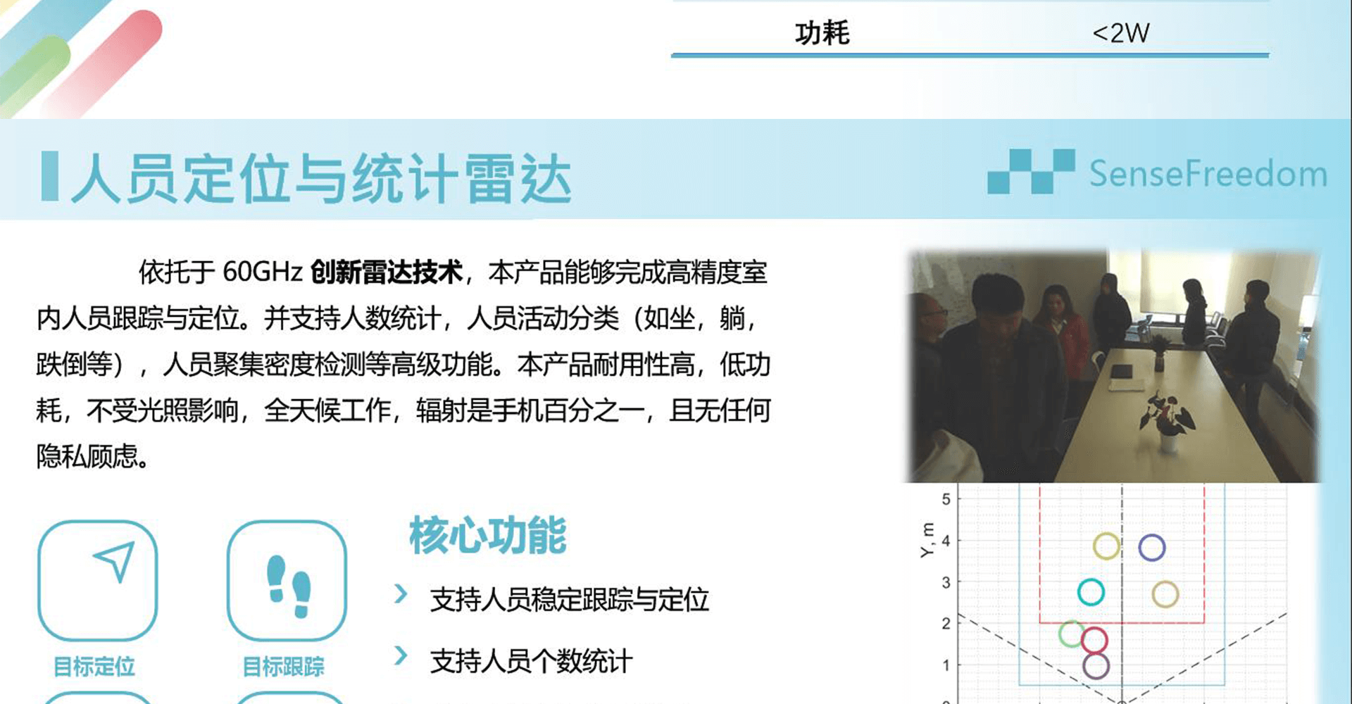 人员定位与统计雷达-PC60A2
