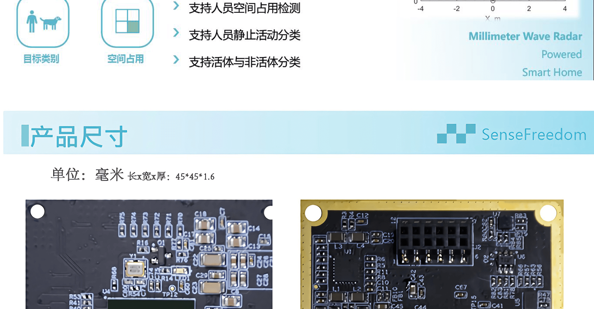 人员定位与统计雷达-PC60A2
