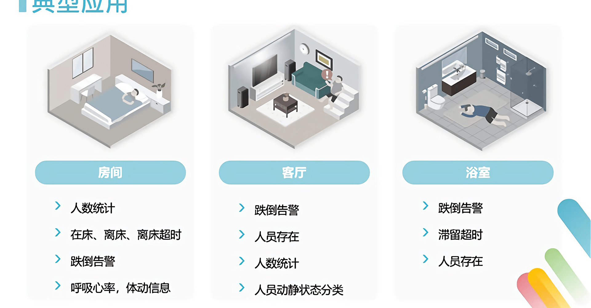 人员定位与统计雷达-PC60A2