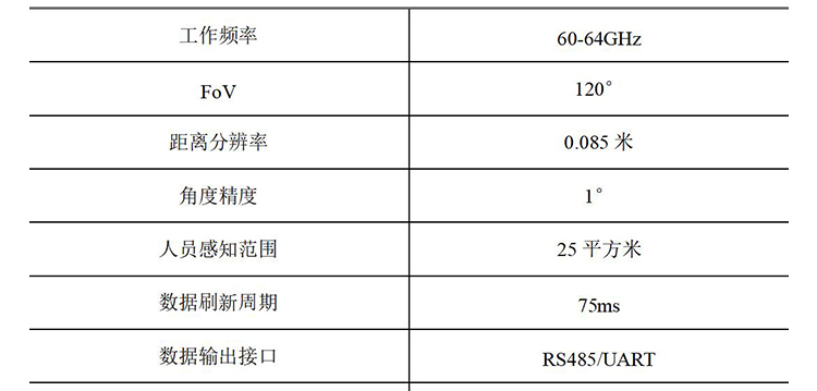 跌倒检测雷达-PFD60A2