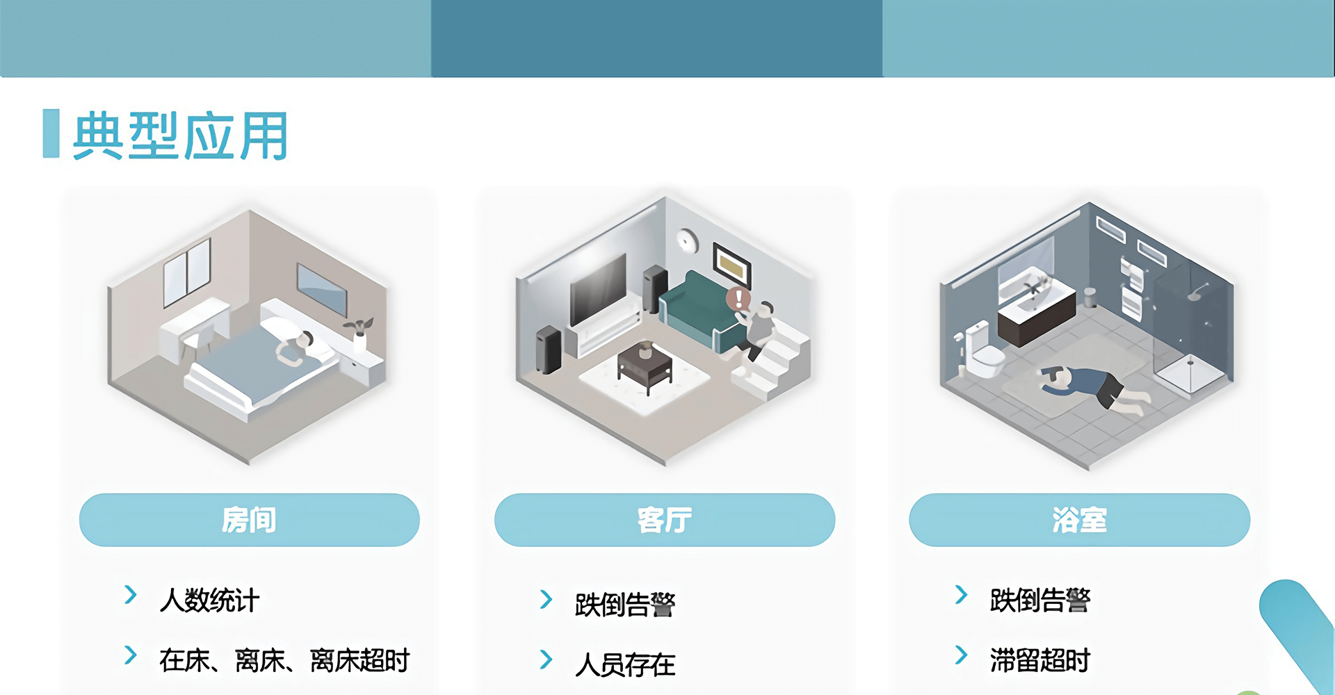 手势检测雷达-PG24B2
