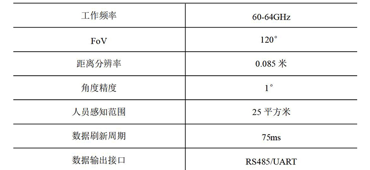 智能监护雷达-PM60A2P