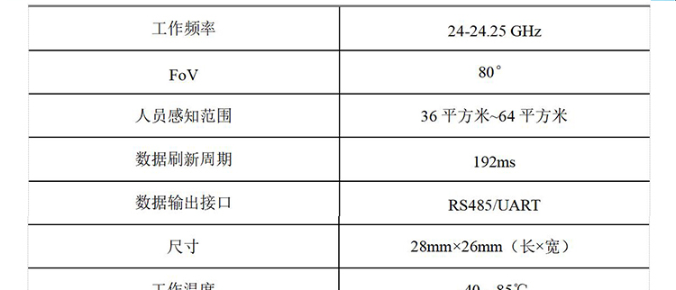 存在感知雷达(大半径)-PS24B2