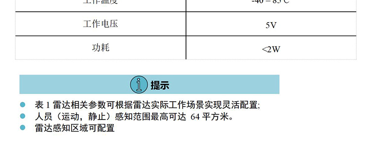 存在感知雷达(大半径)-PS24B2