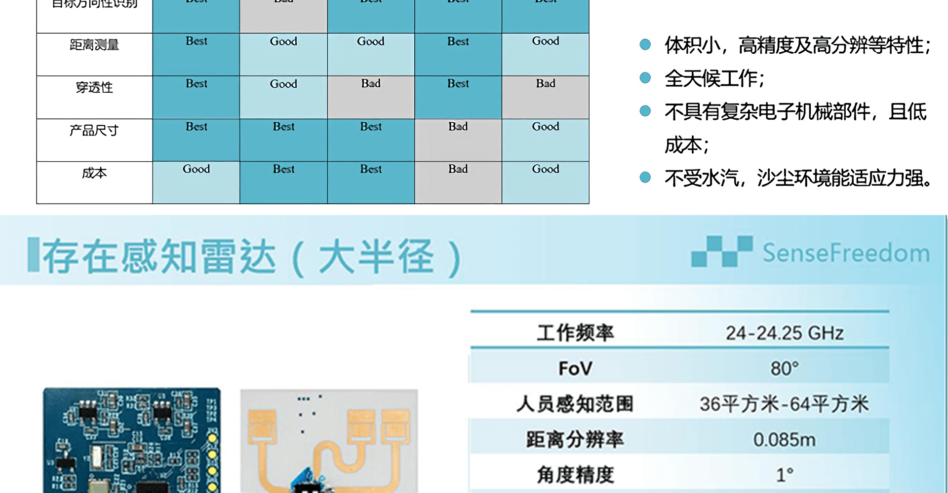存在感知雷达(大半径)-PS24B2