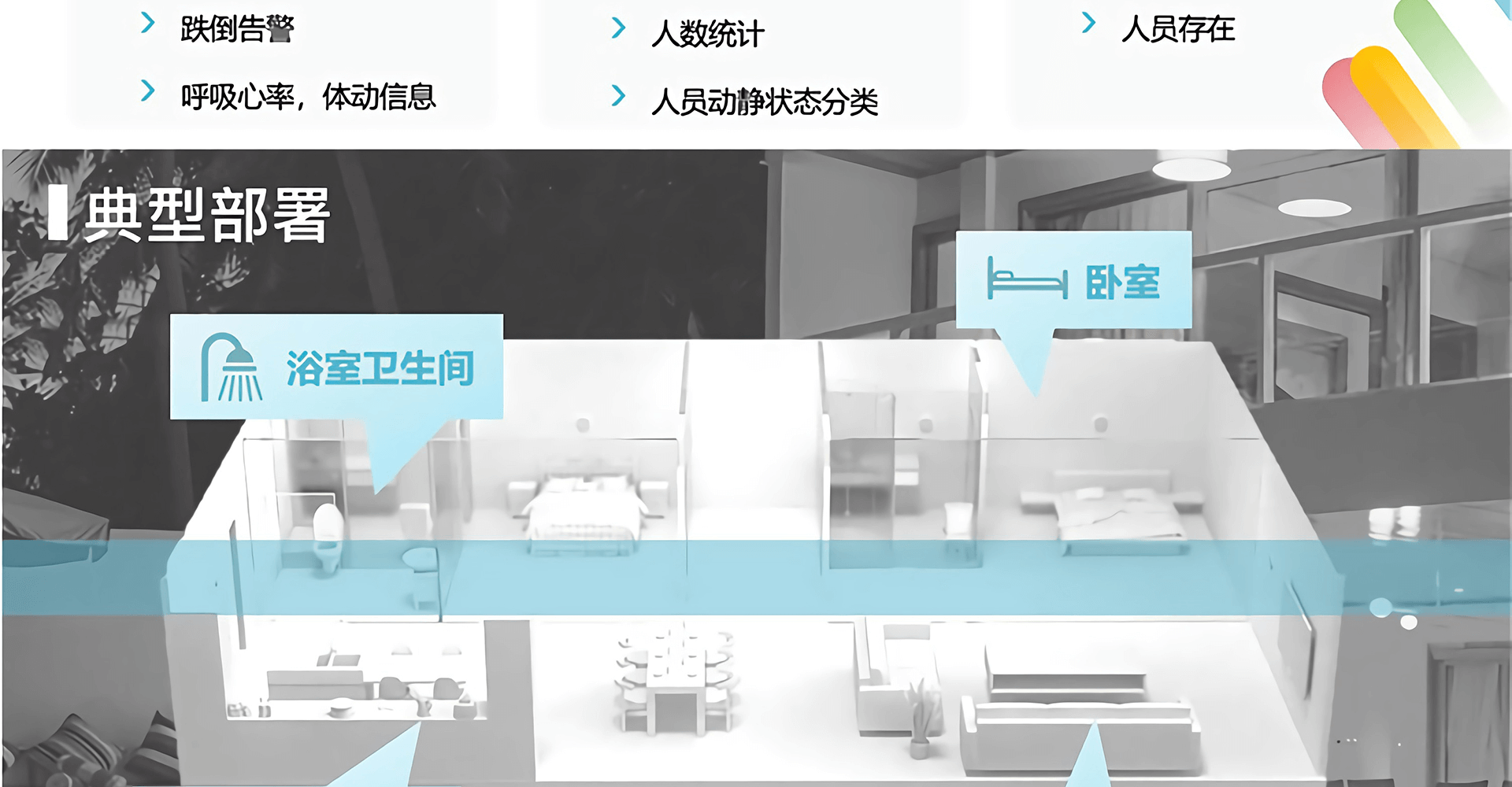 存在感知雷达(大半径)-PS24B2