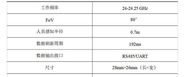 存在感知雷达(小半径)-PS24B2S