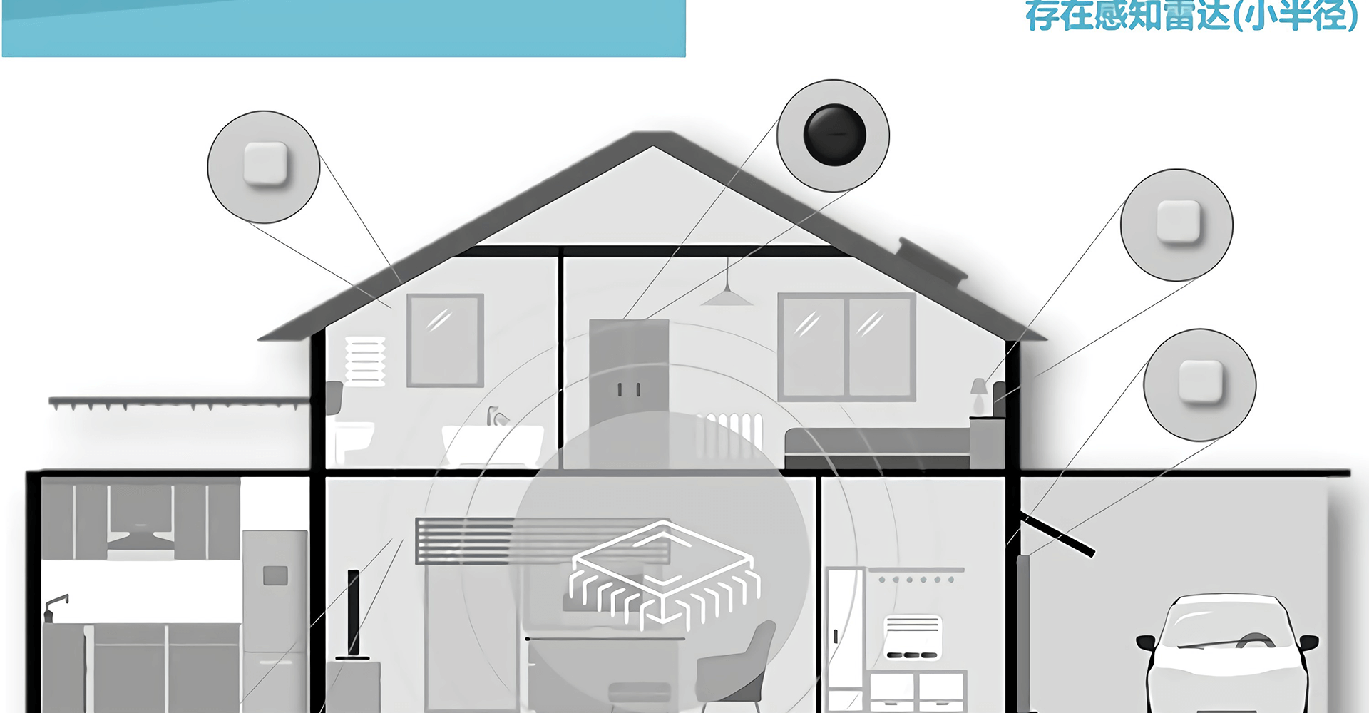 存在感知雷达(小半径)-PS24B2S