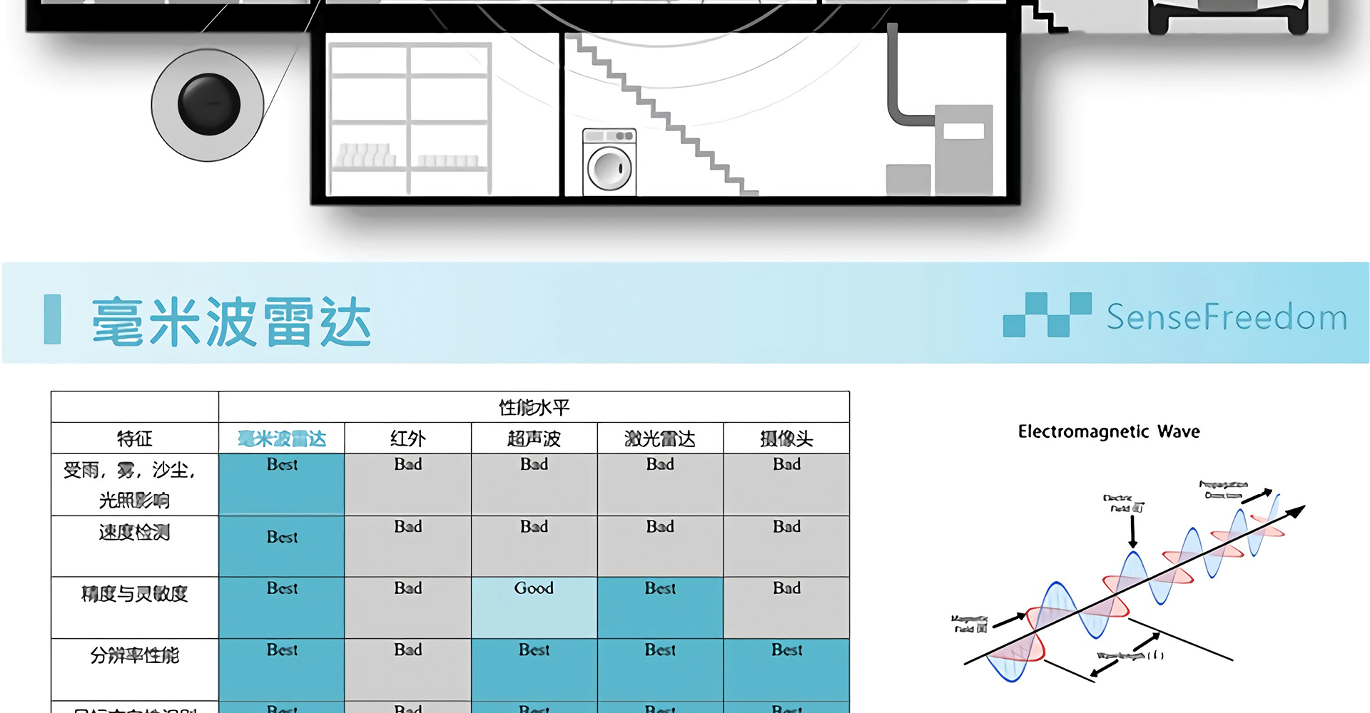 存在感知雷达(小半径)-PS24B2S