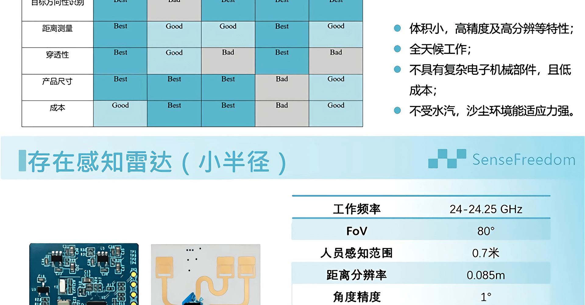 存在感知雷达(小半径)-PS24B2S